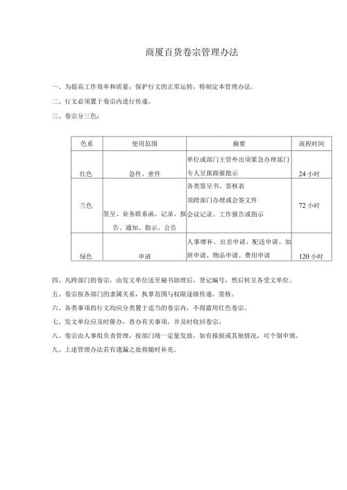 商厦百货卷宗管理办法.docx