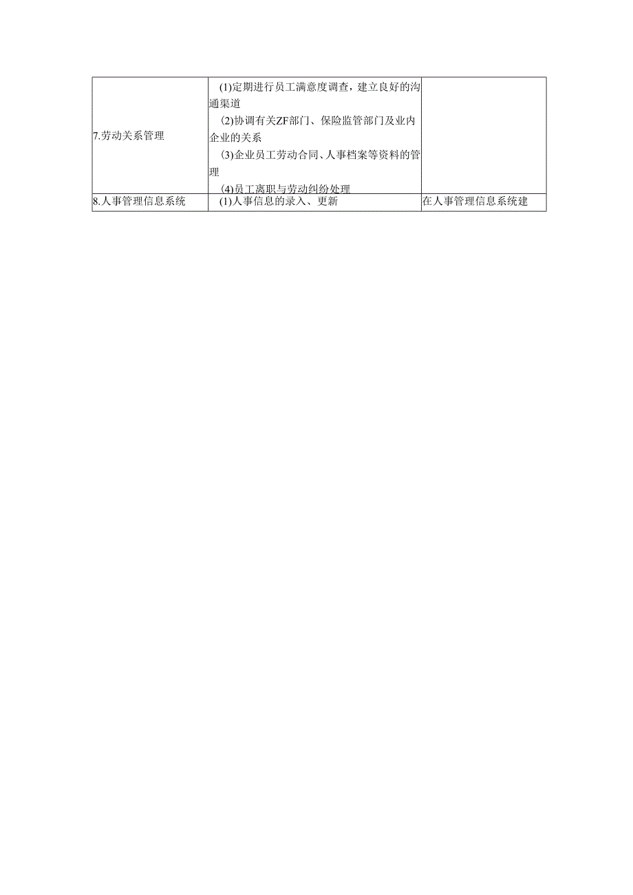 人力资源工作手册（86页HR流程详解及表格）.docx_第2页