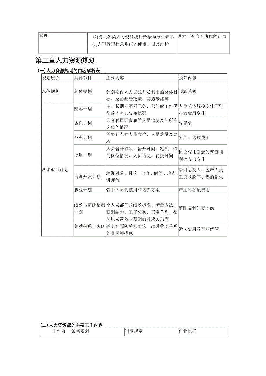 人力资源工作手册（86页HR流程详解及表格）.docx_第3页