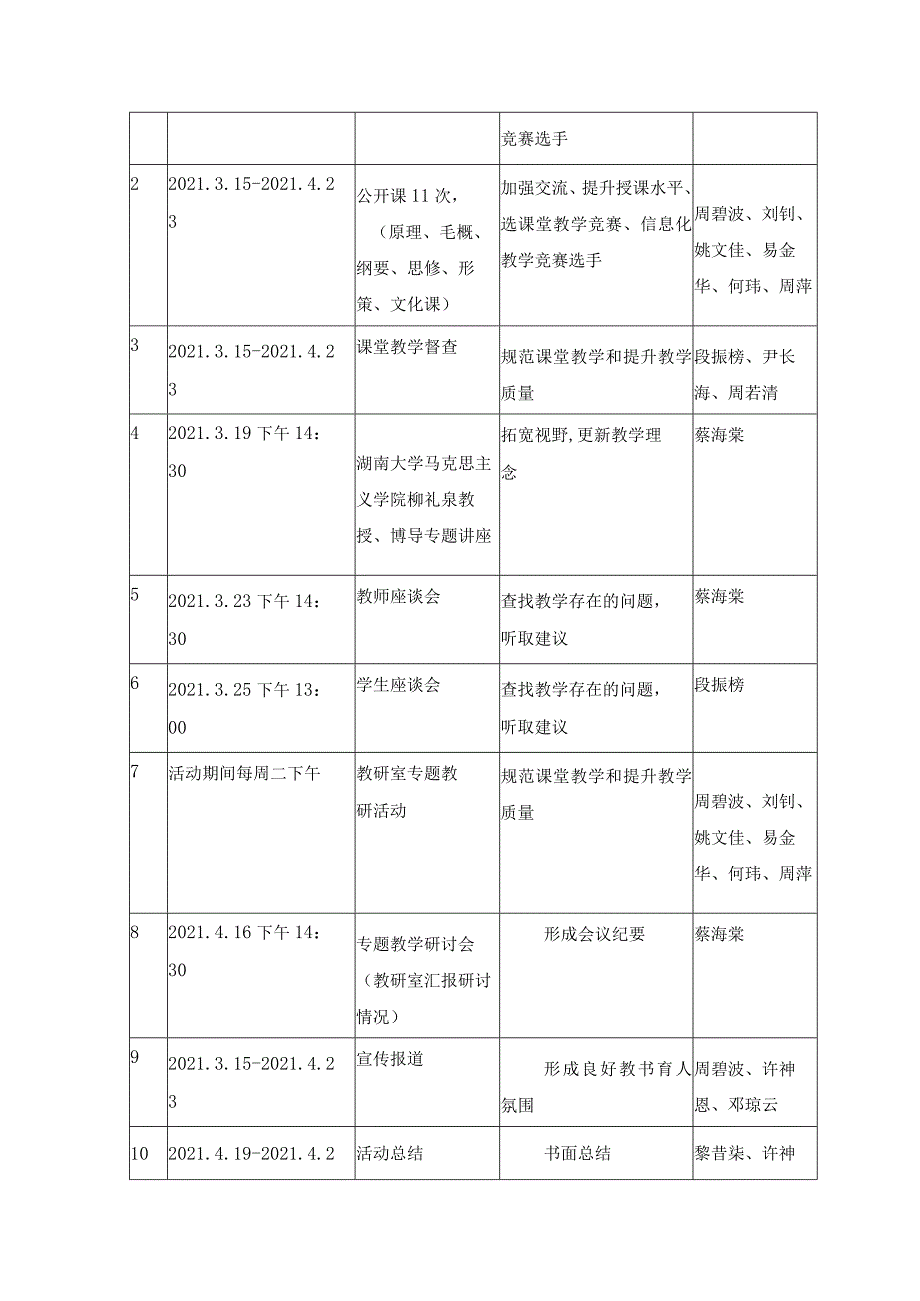 马克思主义学院“课堂教学质量月”活动方案.docx_第2页