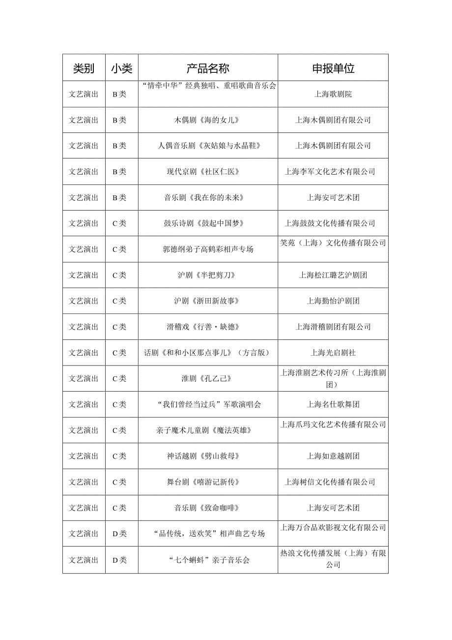 首公共文化配送产品设计大赛“百强”目录.docx_第2页
