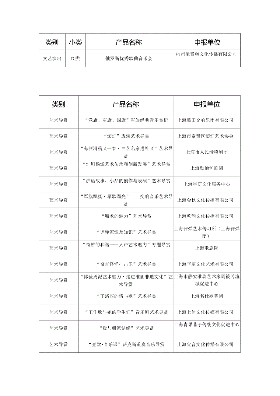 首公共文化配送产品设计大赛“百强”目录.docx_第3页