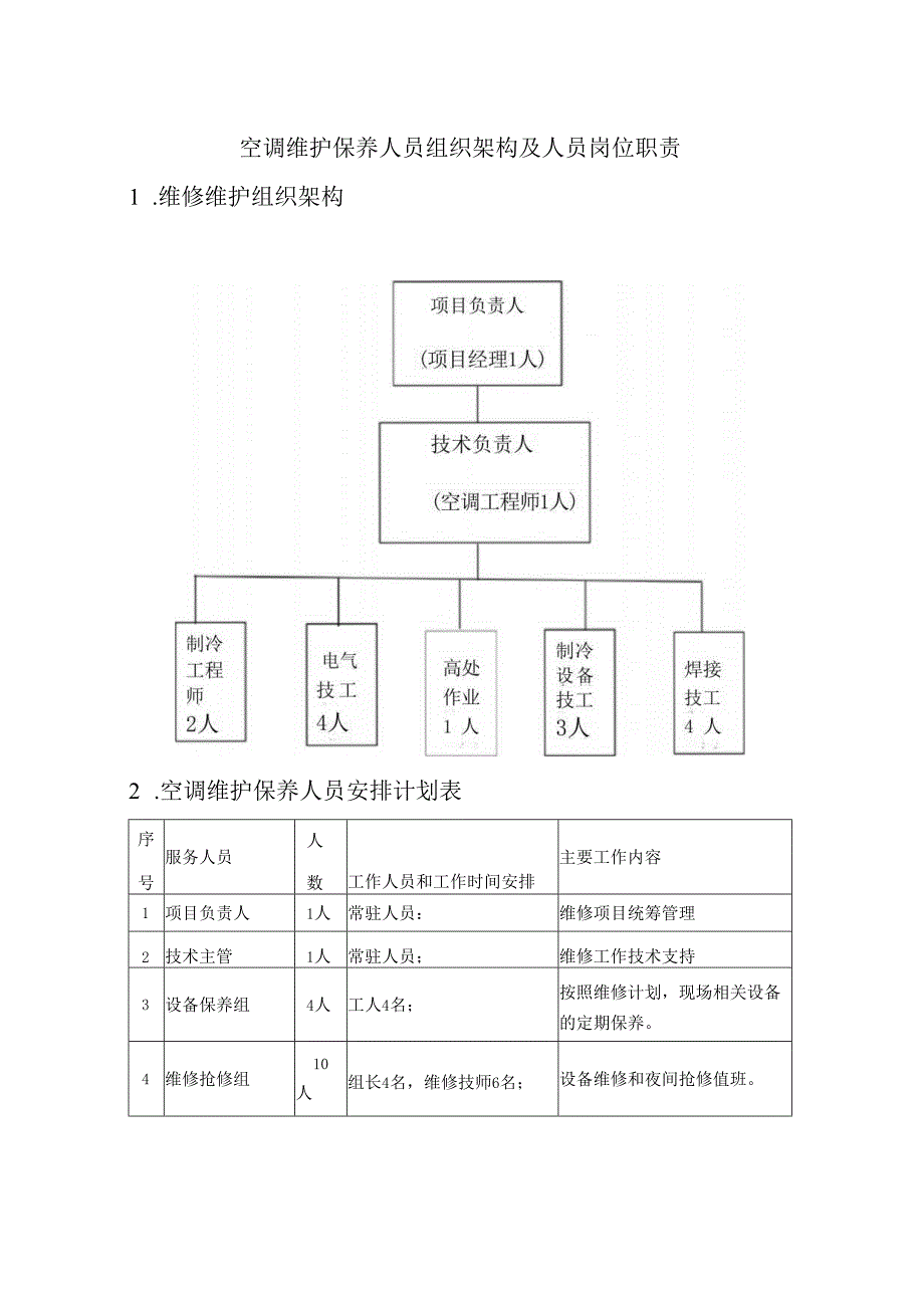 空调维护保养人员组织架构及人员岗位职责.docx_第1页
