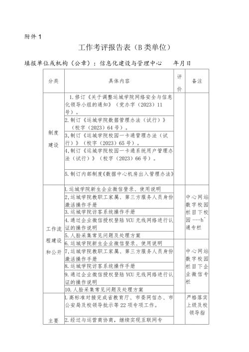招生就业处目标责任书完成情况.docx