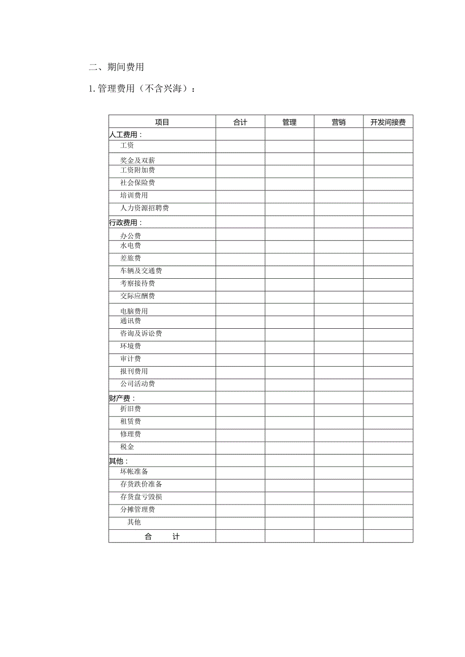 房地产公司资源计划学习成长视角表.docx_第3页