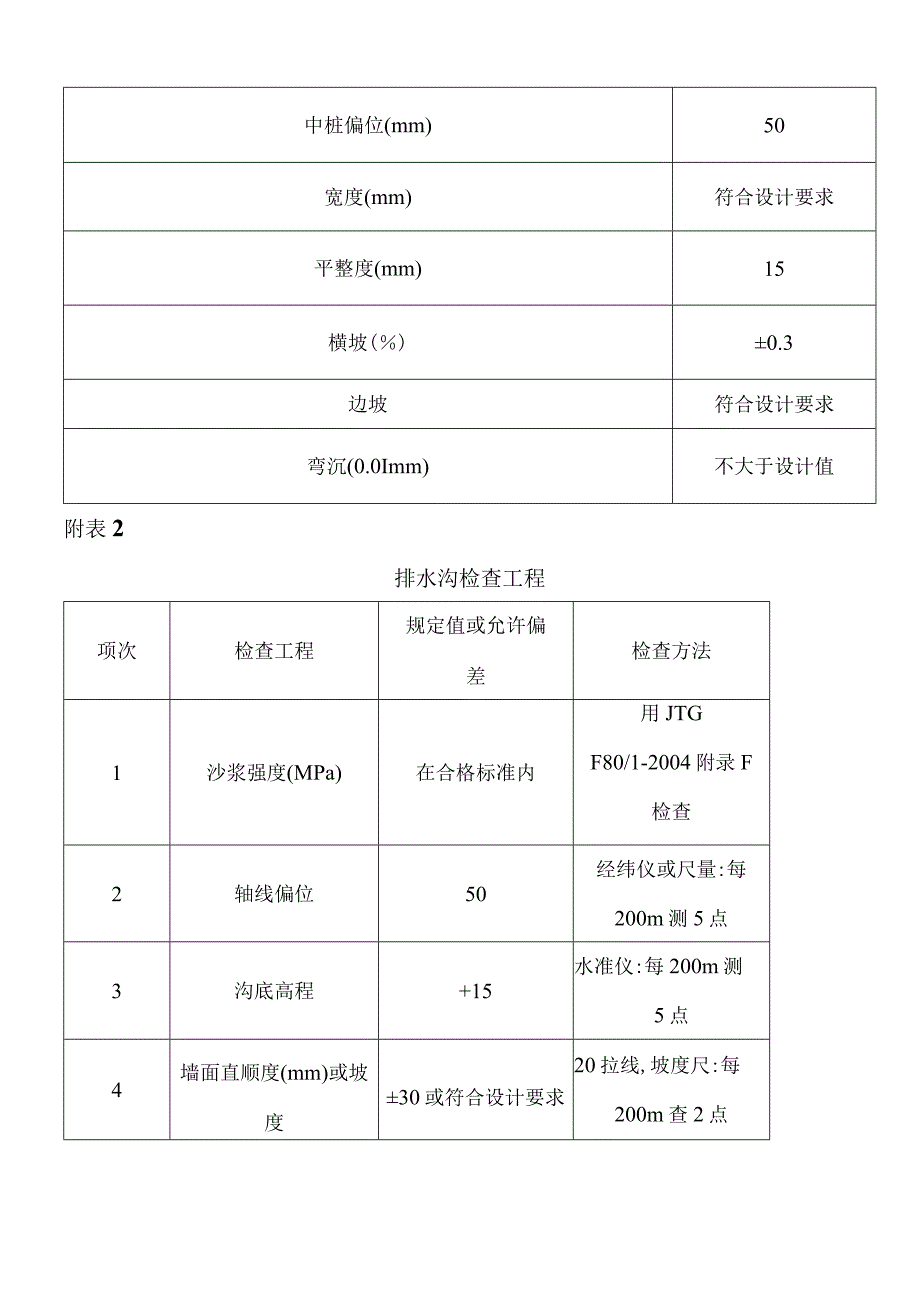 工程测量技术设计书.docx_第3页