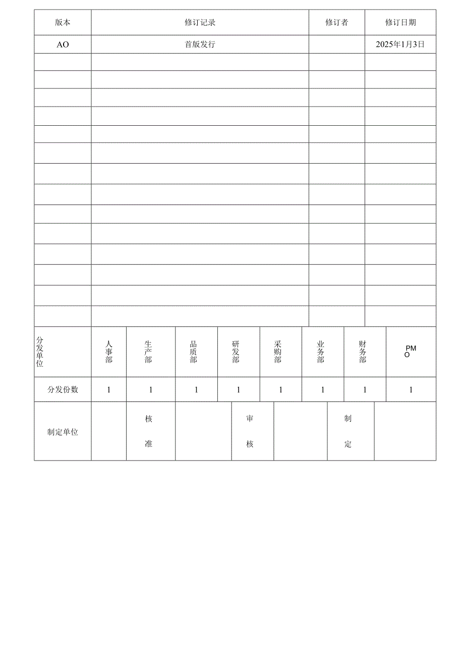 TS16949组织背景及相关方需求和期望控制程序2025.docx_第1页
