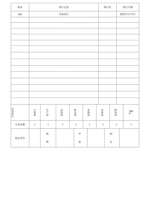 TS16949组织背景及相关方需求和期望控制程序2025.docx