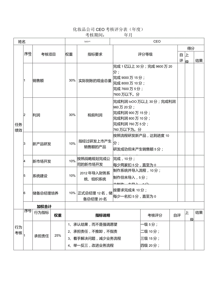 化妆品公司CEO考核评分表（）.docx_第1页