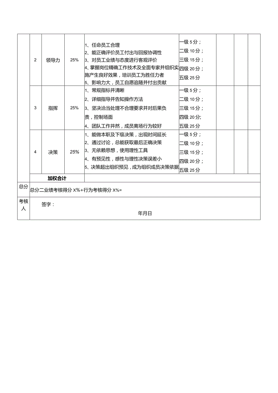 化妆品公司CEO考核评分表（）.docx_第2页