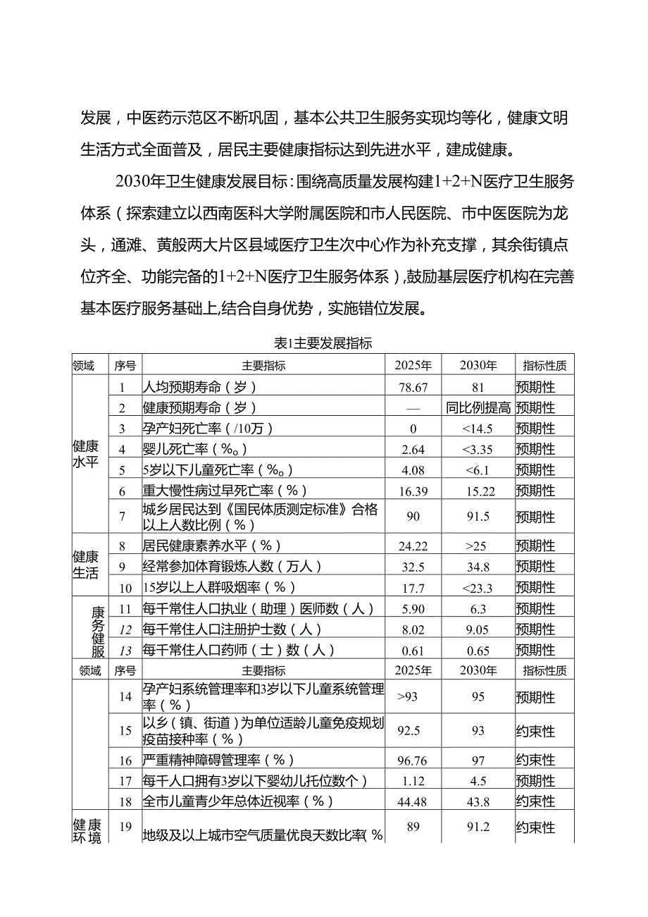 “十五五”卫生健康发展规划(8).docx_第2页