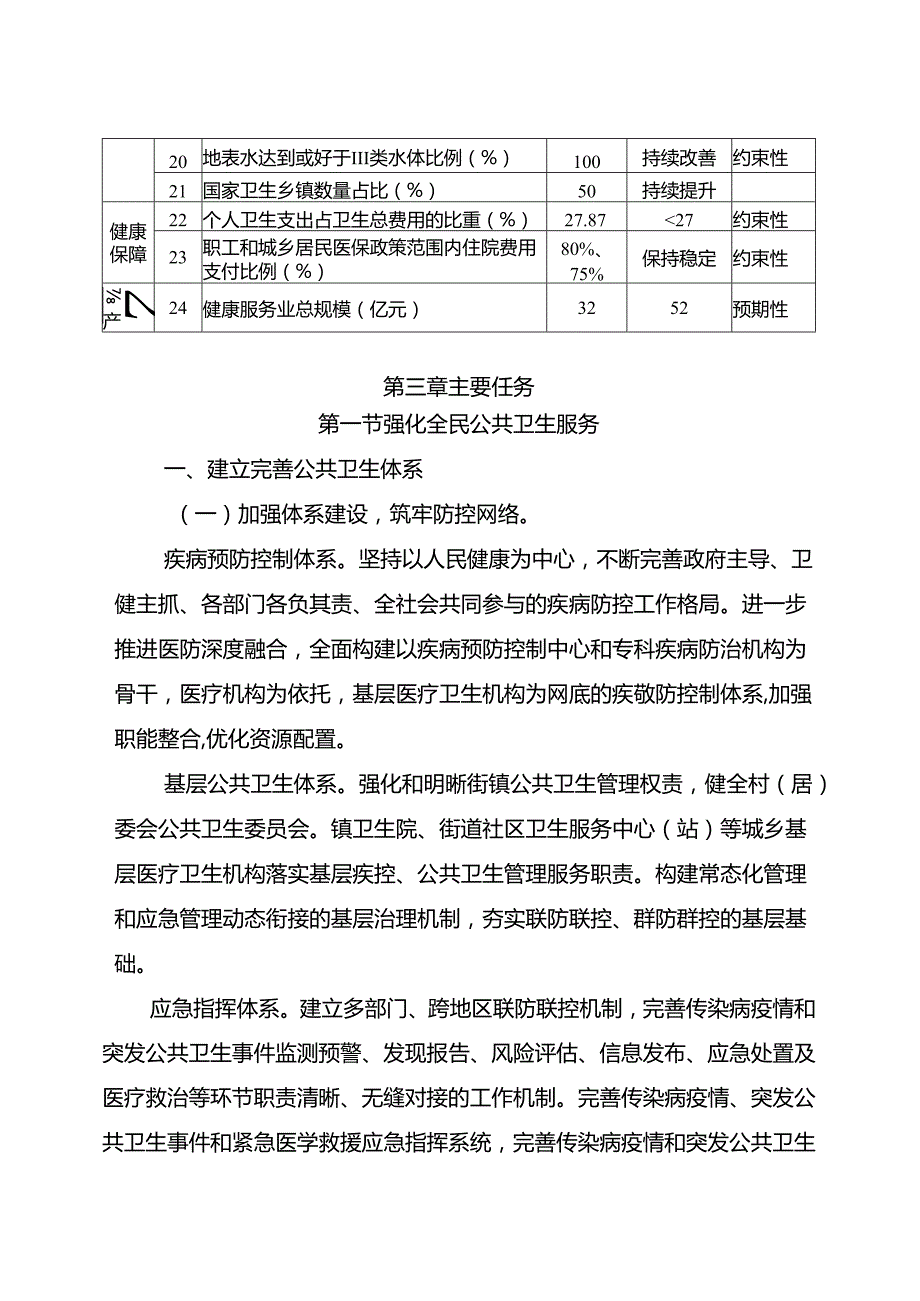 “十五五”卫生健康发展规划(8).docx_第3页