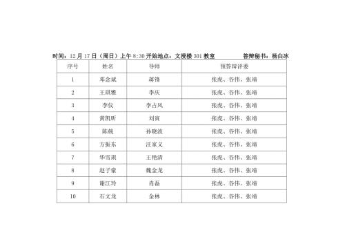 2023年应用统计专业硕士学位论文预答辩报告会安排第一组.docx
