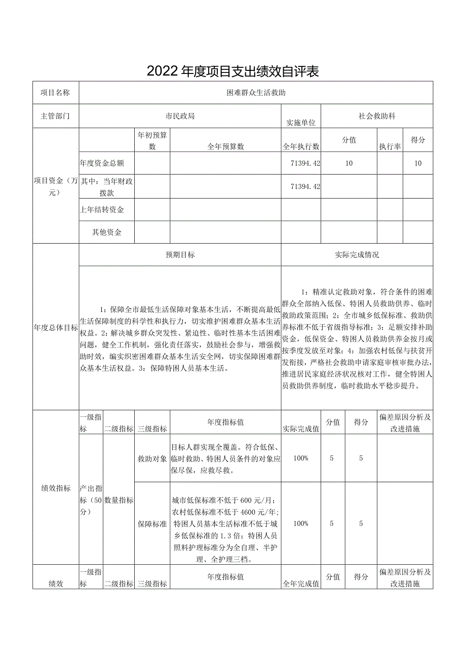 2022项目支出绩效自评表.docx_第1页