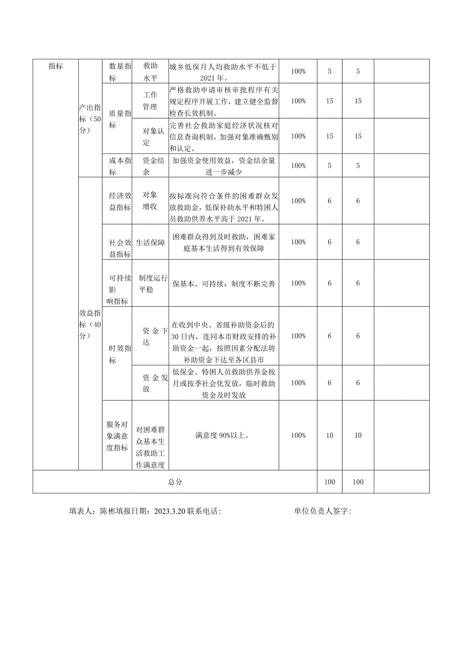 2022项目支出绩效自评表.docx_第2页