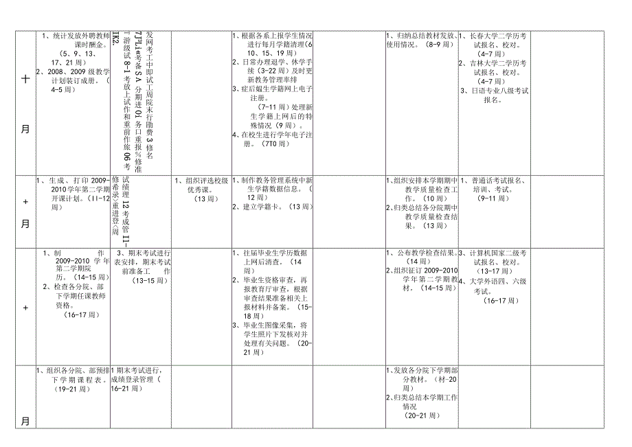 教务处—第一学期工作进程表.docx_第2页