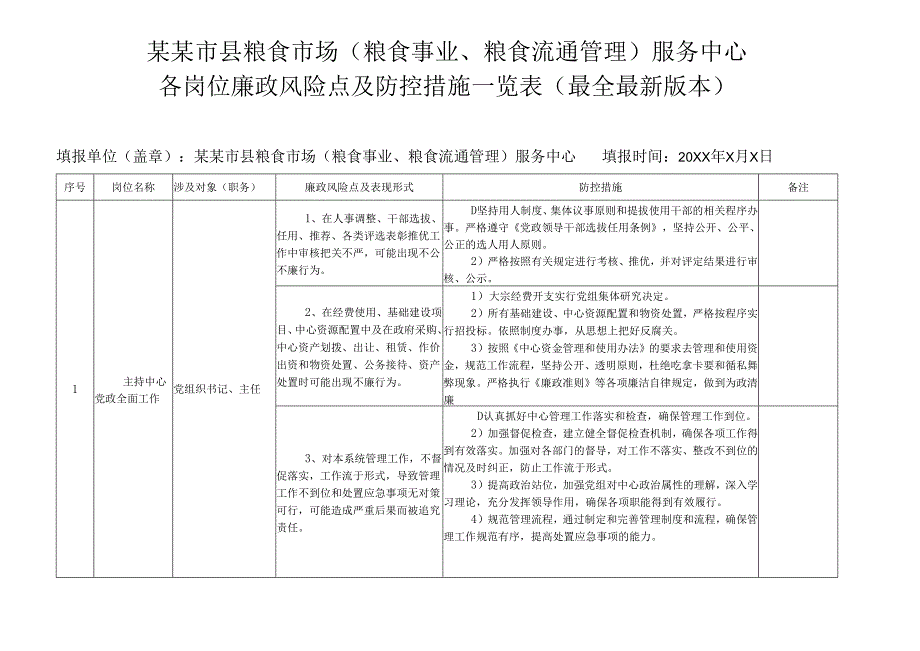 某某市县粮食市场(粮食事业、粮食流通管理)服务中心各岗位廉政风险点及防控措施一览表（最全最新版本）.docx_第1页