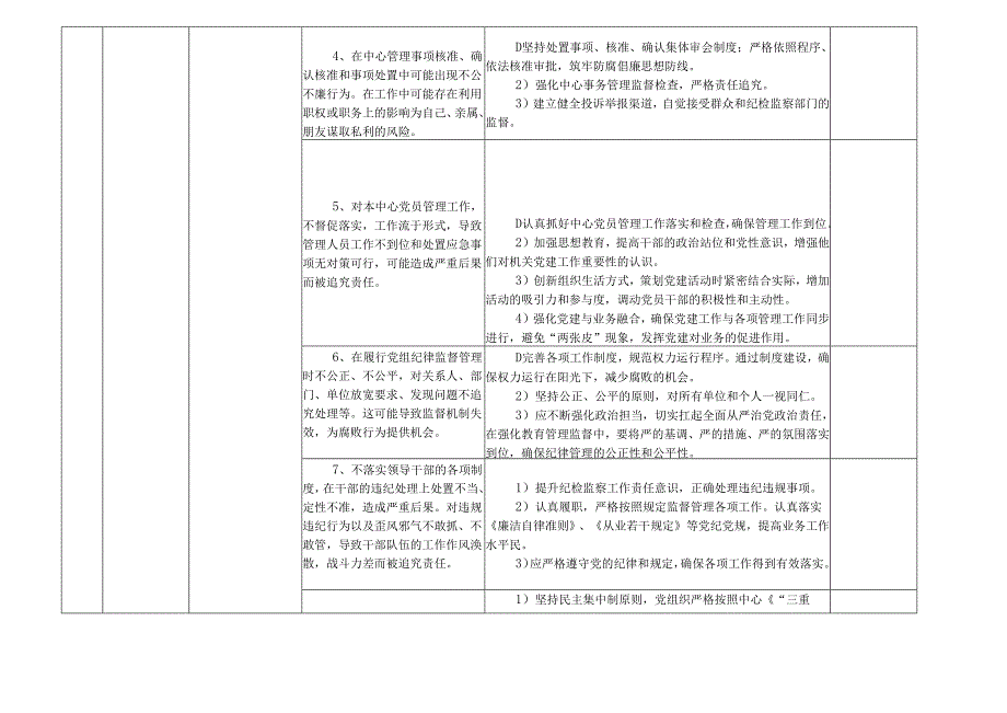 某某市县粮食市场(粮食事业、粮食流通管理)服务中心各岗位廉政风险点及防控措施一览表（最全最新版本）.docx_第2页