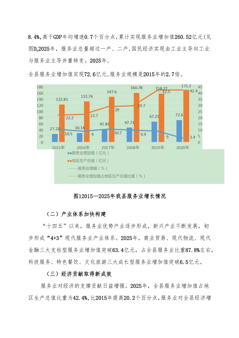 “十五五”服务业发展规划(4).docx_第3页