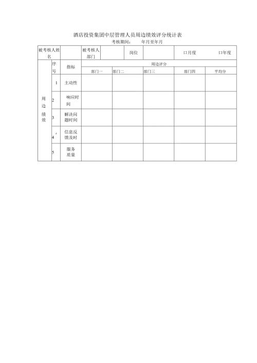 酒店投资集团中层管理人员周边绩效评分统计表.docx