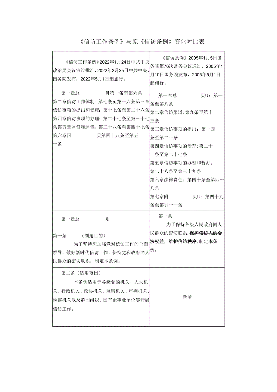 《信访工作条例》与原《信访条例》变化对比表.docx_第1页