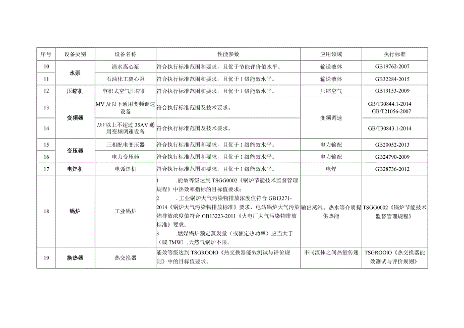 节能节水专用设备企业所得税优惠目录版.docx_第2页