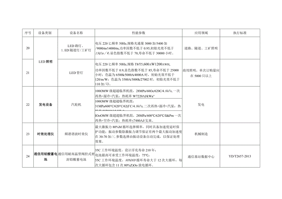 节能节水专用设备企业所得税优惠目录版.docx_第3页