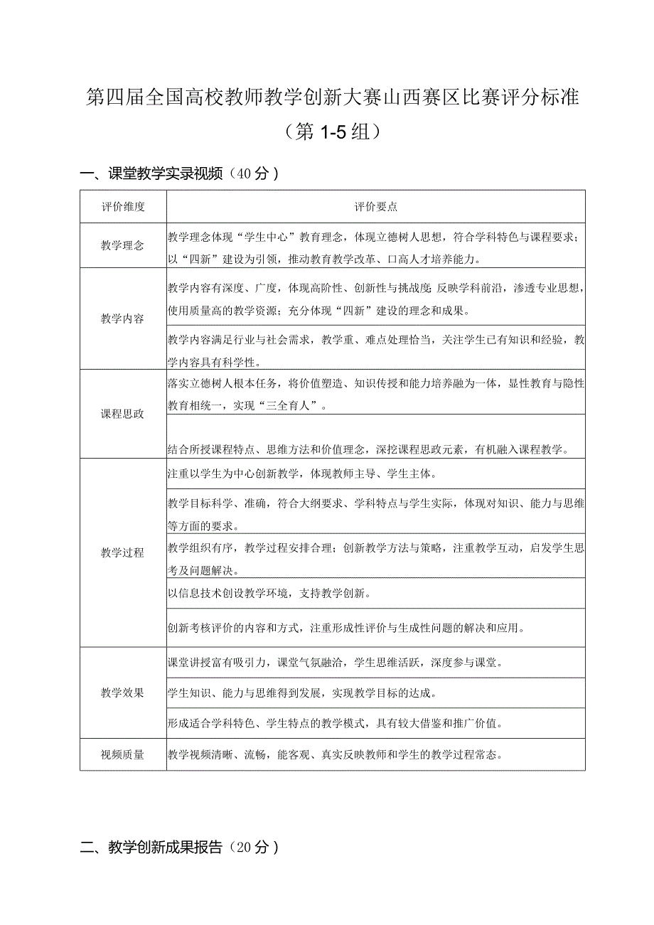 第四全国高校教师教学创新大赛山西赛区比赛评分标准第15组.docx_第1页