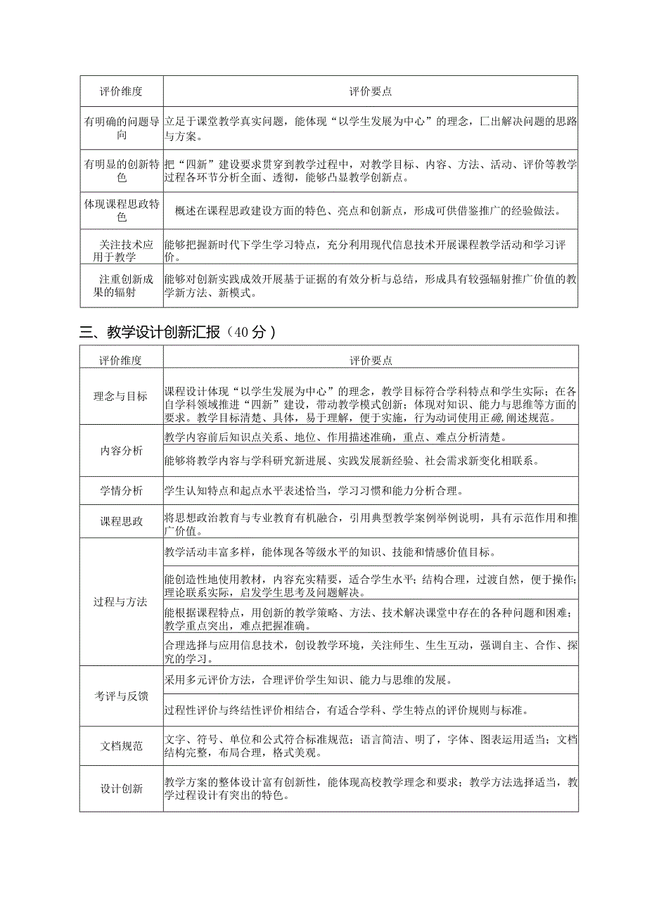 第四全国高校教师教学创新大赛山西赛区比赛评分标准第15组.docx_第2页