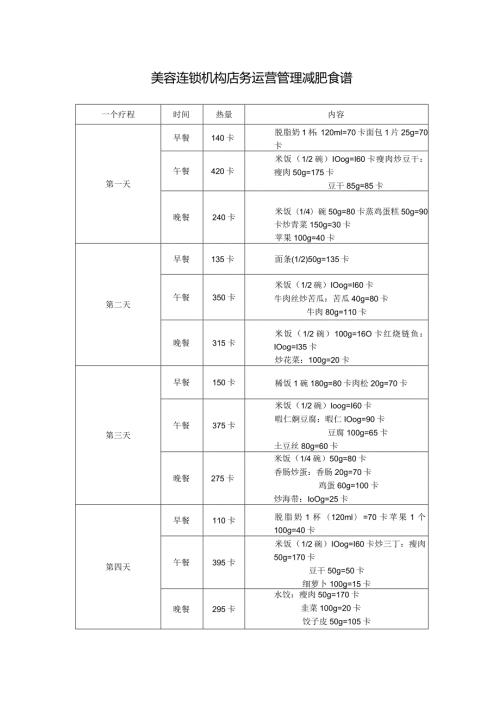 美容连锁机构店务运营管理减肥食谱.docx