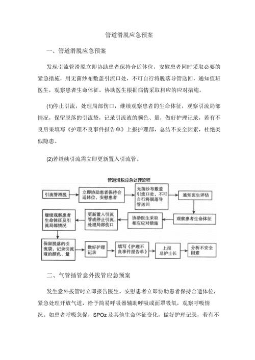 管道滑脱及意外拔管应急预案.docx