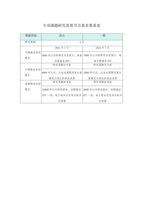 专项课题研究重要节点基本要求表.docx