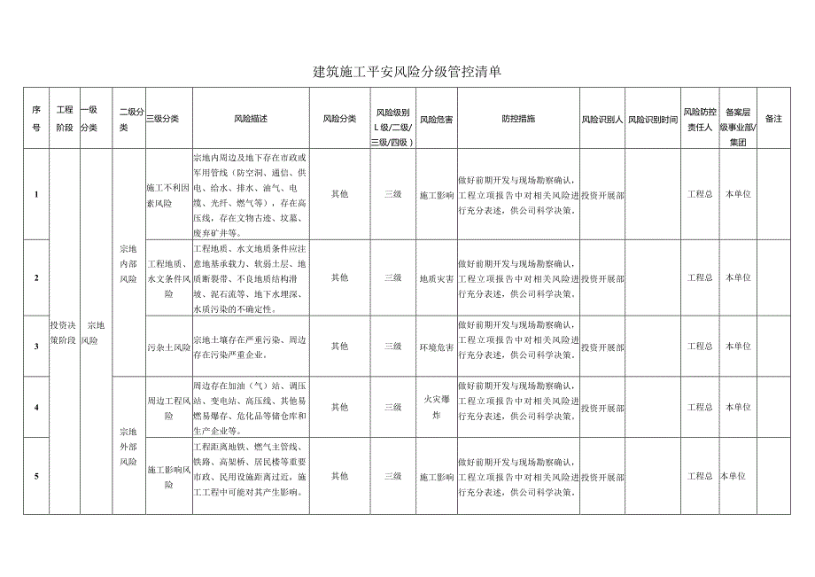 建筑施工安全风险分级管控清单.docx_第1页