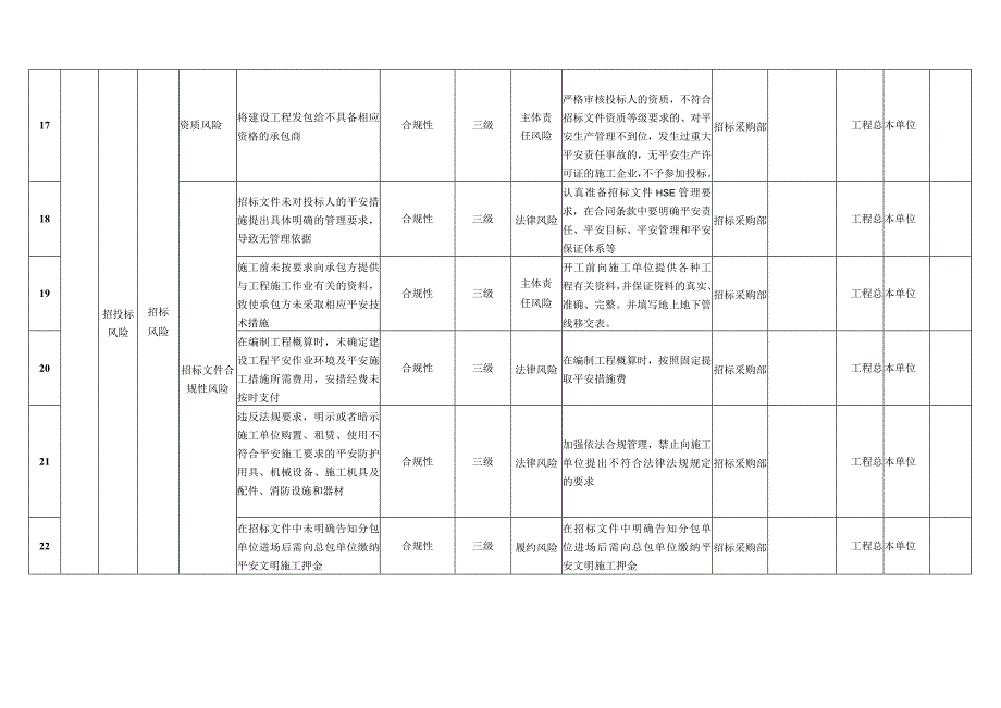 建筑施工安全风险分级管控清单.docx_第3页