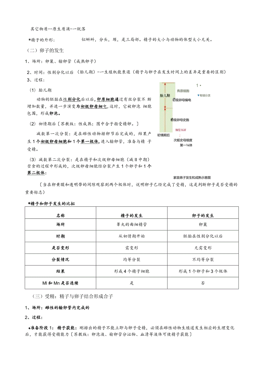 改专题3胚胎工程知识点梳理(含教材答案).docx_第2页