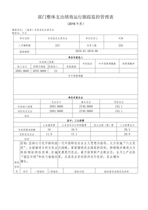 部门整体支出绩效运行跟踪监控管理表.docx