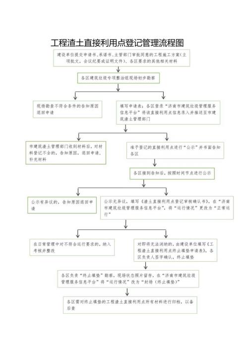 工程渣土直接利用点登记管理流程图.docx