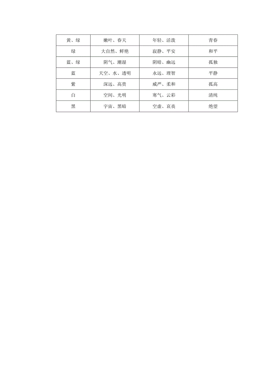 化妆品公司美容院私人会所美容气氛的形成.docx_第3页