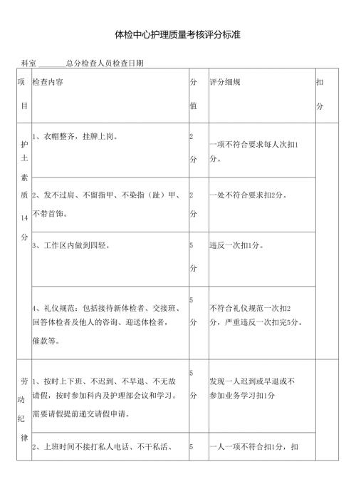 体检中心护理质量考核评分标准.docx