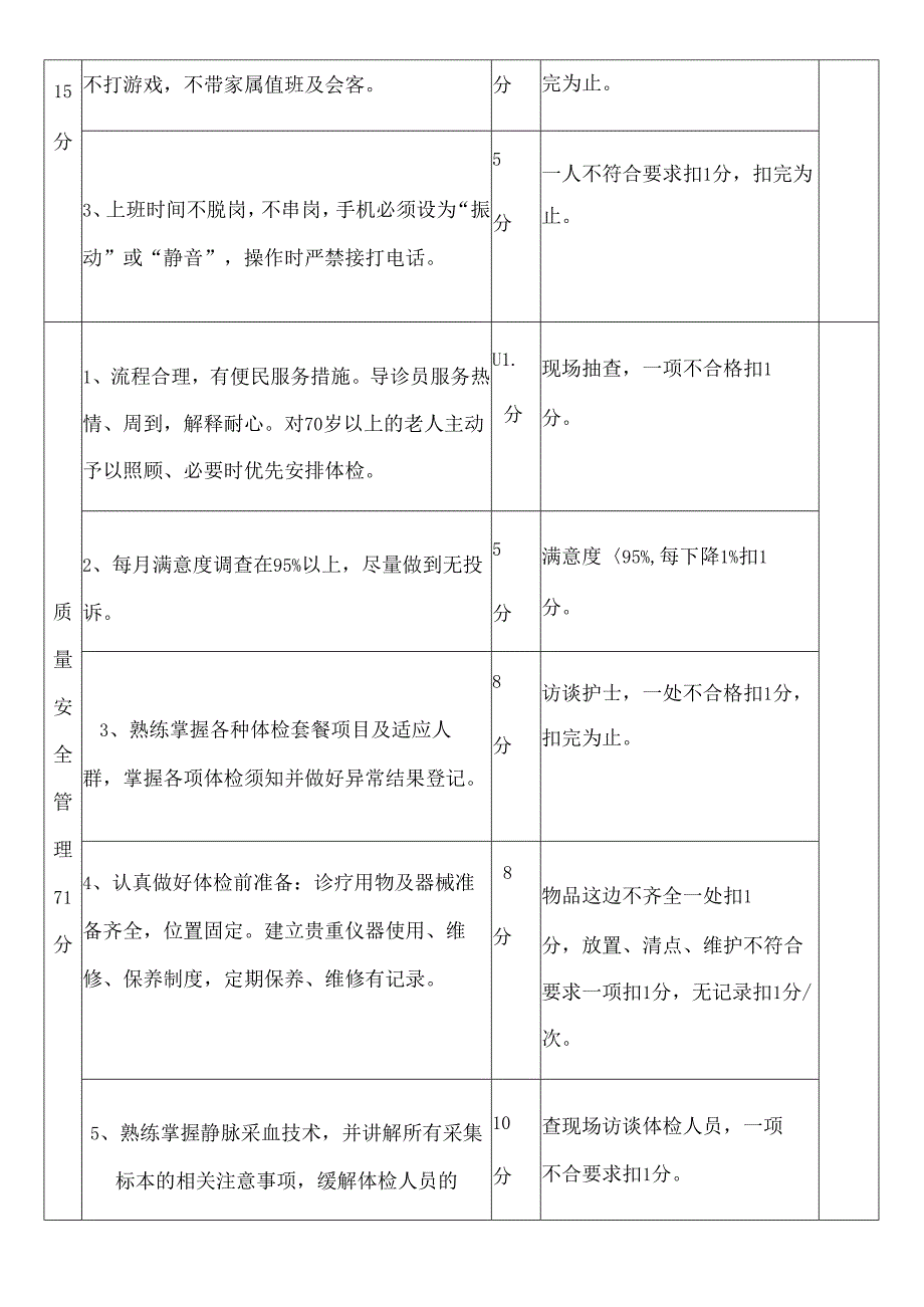 体检中心护理质量考核评分标准.docx_第2页