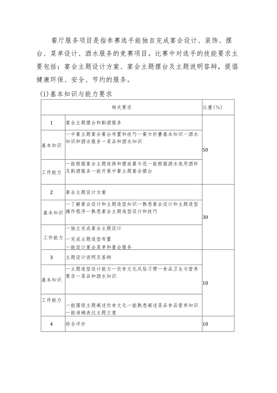 第一山东省职业技能大赛淄博市选拔赛“餐厅服务”赛项竞赛实施方案技术工作文件.docx_第3页