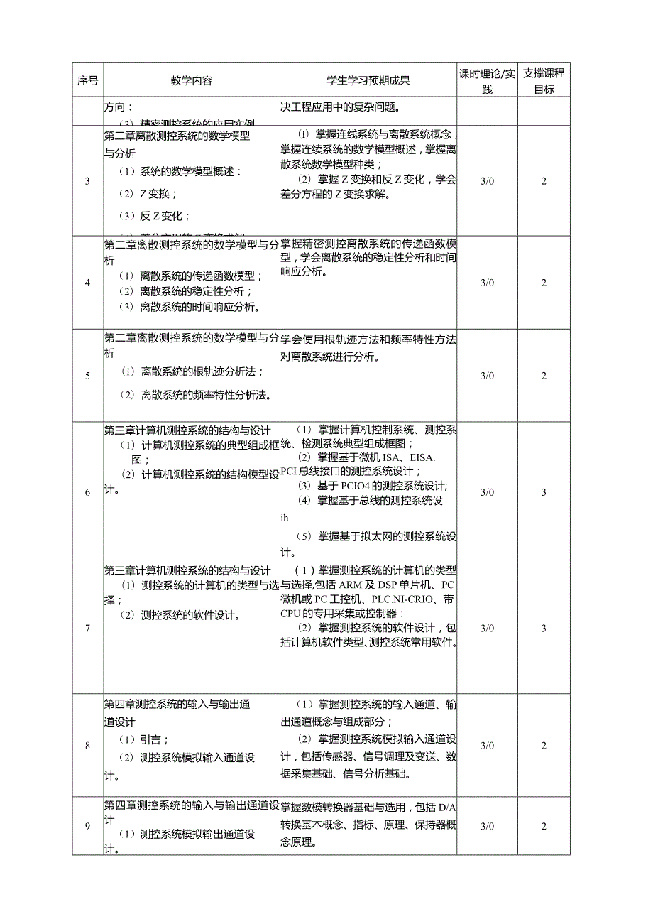 西南交通大学《精密测控与系统》课程教学大纲.docx_第3页