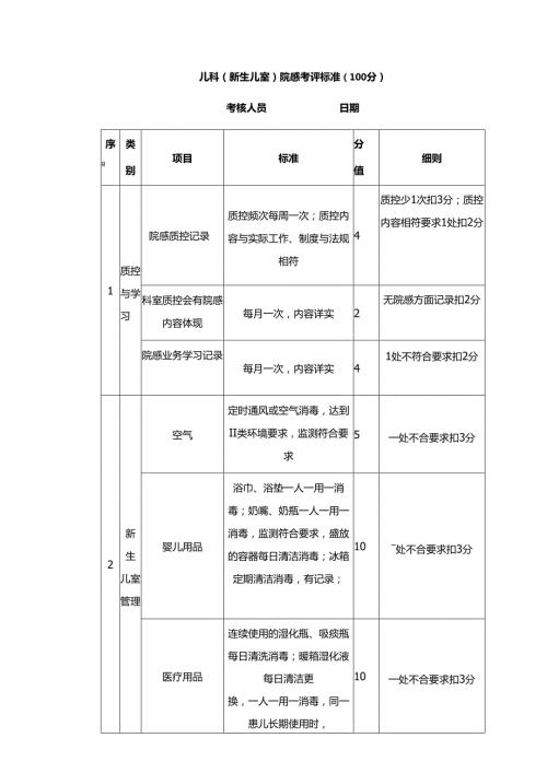 儿科（新生儿室）院感考评标准（医院表格模板）.docx