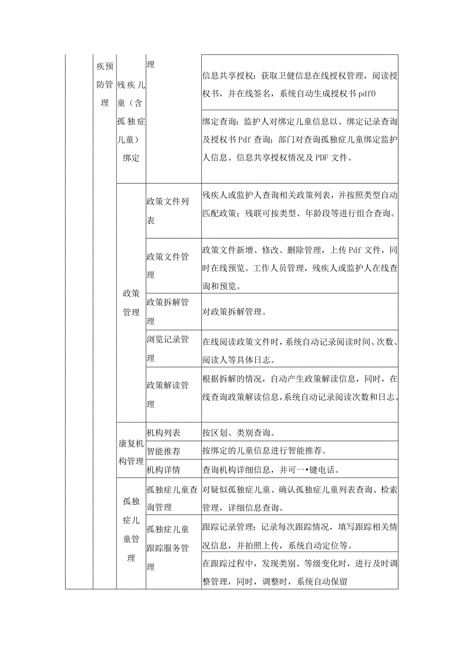 XX县残疾预防及残疾人康复服务信息化项目采购需求.docx_第3页