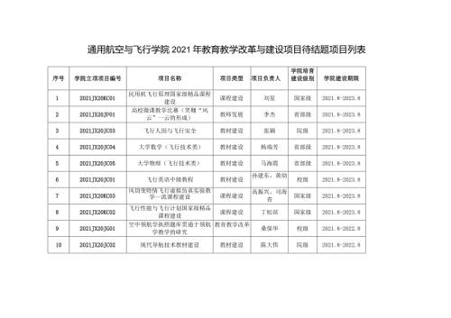 通用航空与飞行学院2021年教育教学改革与建设项目待结题项目列表.docx