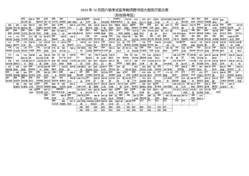 2023年12月四六级考试监考教师图书馆大报告厅座次表东校各考区.docx