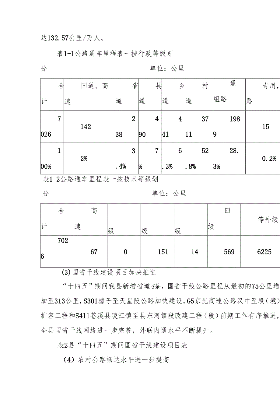 “十五五”交通专项规划.docx_第2页