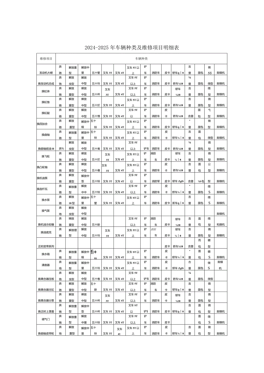 20242025年车辆种类及维修项目明细表.docx_第1页