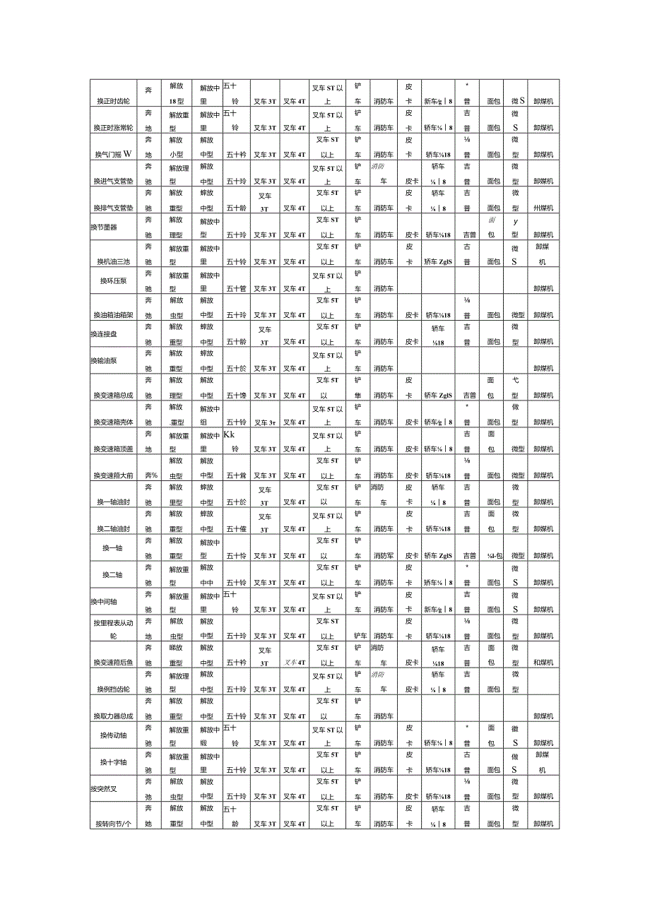 20242025年车辆种类及维修项目明细表.docx_第2页
