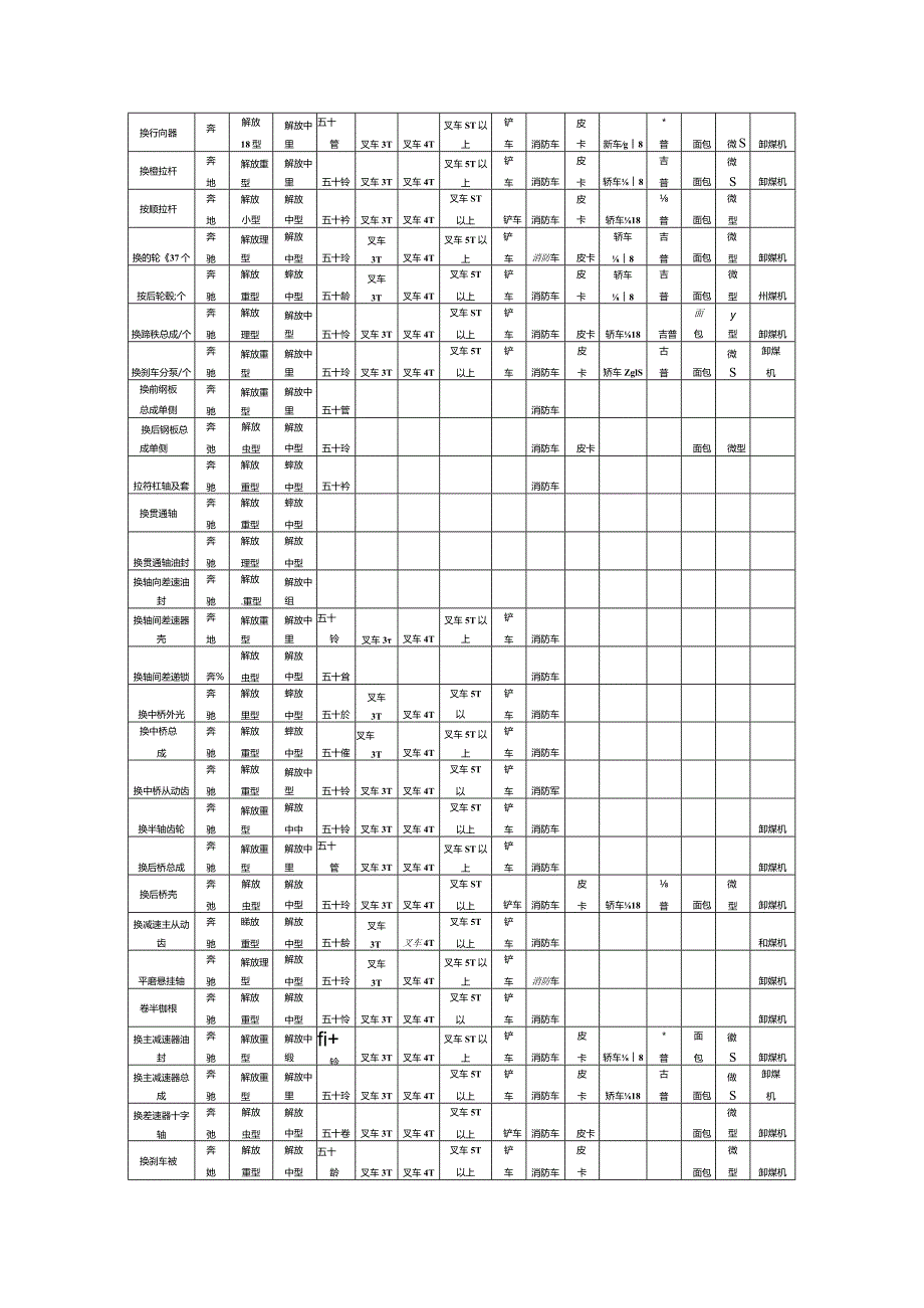 20242025年车辆种类及维修项目明细表.docx_第3页